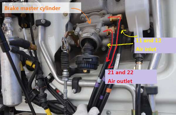 The air flow in truck brake system